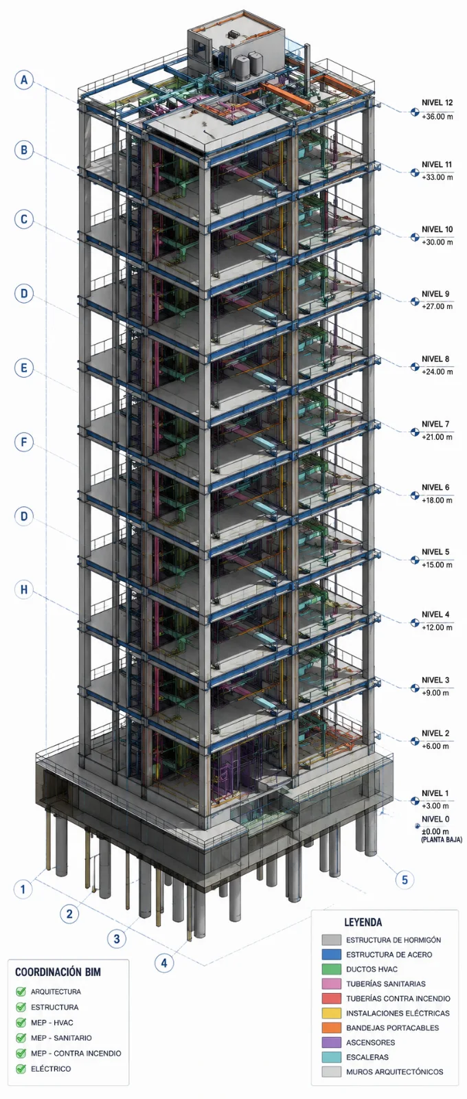 Modelo BIM coordinado — Galindo Ingeniería