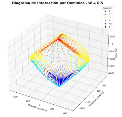 CID 3