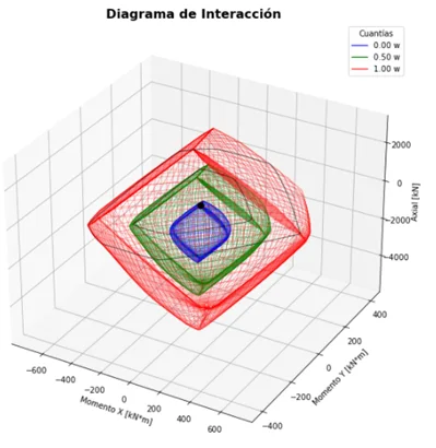 CID 4