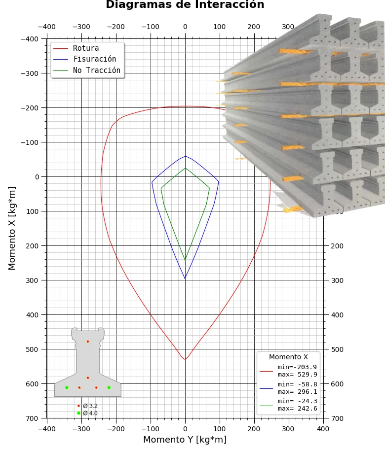 SOBOPRET Joists 3