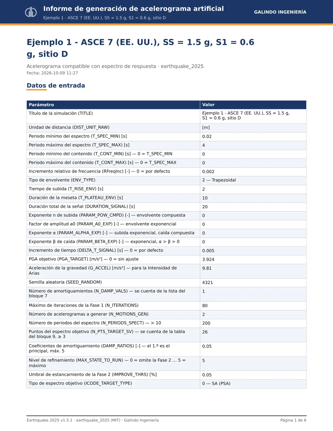 Página 1 del informe de ejemplo