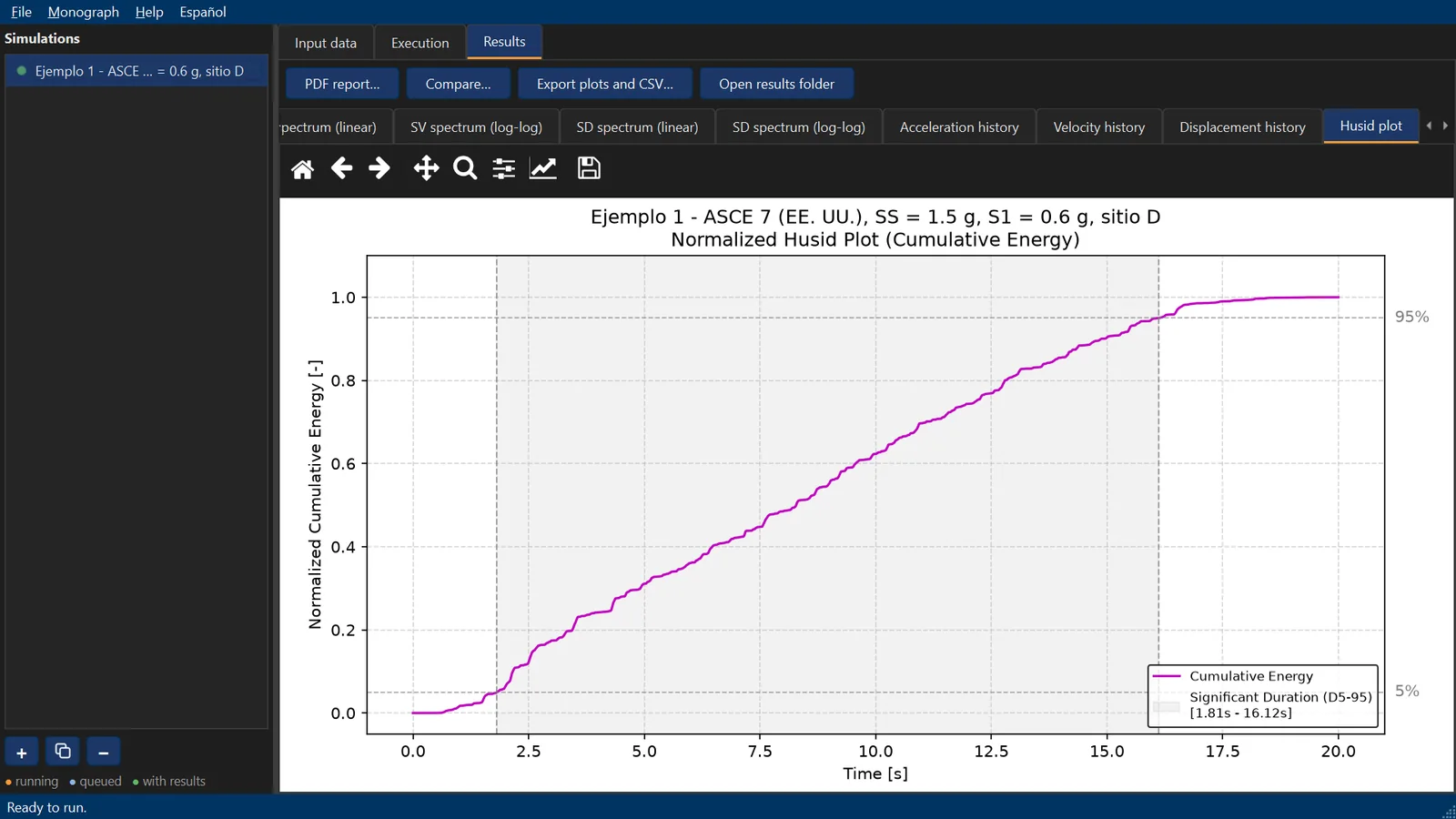 Husid plot (cumulative energy)