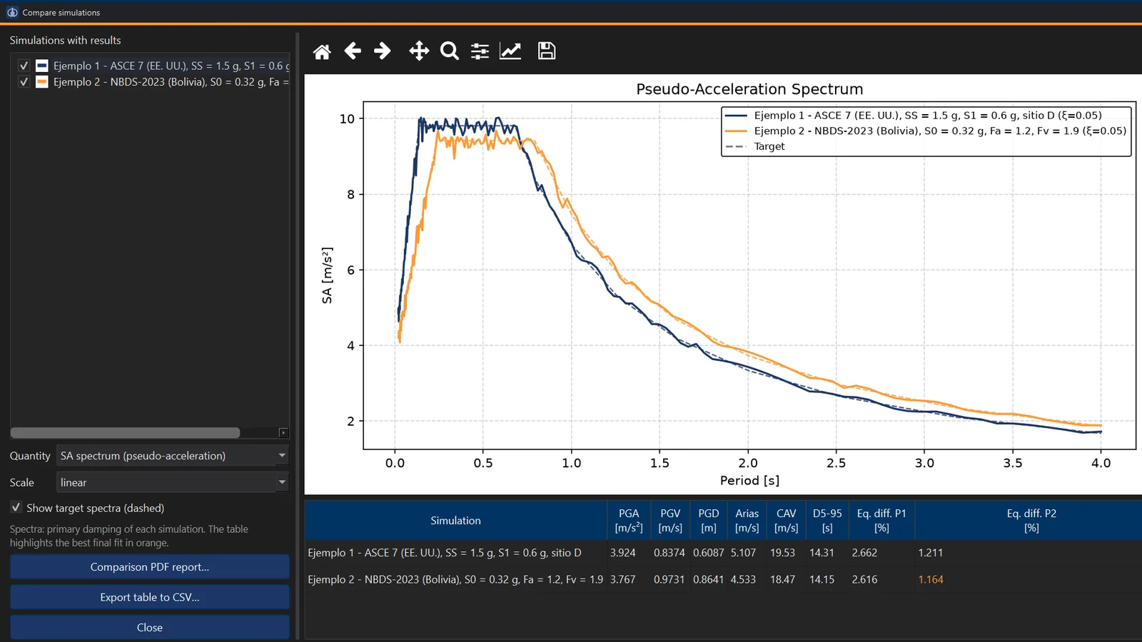 Code comparison: ASCE 7 vs. NBDS-2023