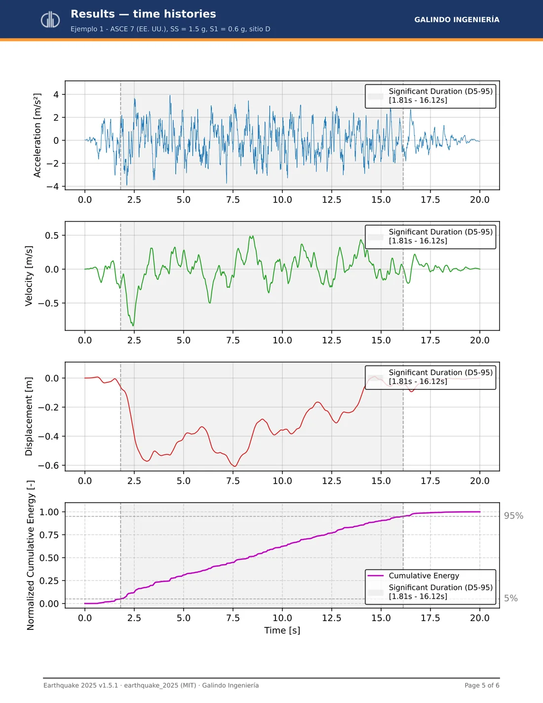 Page 5 of the sample report